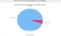 如何解决TP钱包导入失败的问题：详细指南与常见