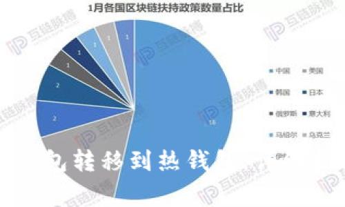 如何将币从冷钱包转移到热钱包：详细指南与注意事项
