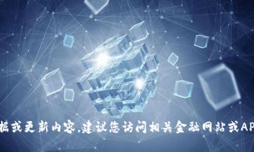 抱歉，我无法提供实时数据或更新内容。建议您访问相关金融网站或APP以获取BTC的最新价格。
