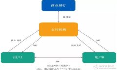 如何查看TP钱包中的HD私钥