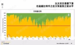TP钱包的数字签名功能详解：安全性与实用性