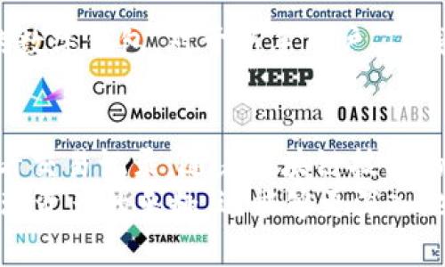 探秘TP钱包：如何使用TP钱包存储和管理Filecoin (FIL)

TP钱包, Filecoin, FIL存储, 加密货币管理, 数字钱包/guanjianci

引言
在数字货币快速发展的今天，越来越多的用户开始关注如何安全、高效地存储和管理他们的加密资产。TP钱包作为一种新兴的钱包选择，因其用户友好、功能强大而受到广泛欢迎。特别是对于Filecoin（FIL）这种去中心化存储网络的代币，TP钱包提供了便捷的管理方式。本文将深入探讨TP钱包的功能、使用方法，以及如何有效管理FIL资产。

TP钱包的基本概念
TP钱包是一款支持多种数字资产存储与管理的移动应用程序。用户可以使用它来存储、转账及接收不同种类的加密货币，包括ERC-20、BEP-20等标准的代币。TP钱包提供了简单直观的用户界面，使用户可以方便地进行资产管理。此外，TP钱包的安全性得到了很高的评价，采用了多重安全措施保护用户的私钥和资产安全。

Filecoin (FIL) 简介
Filecoin是一个去中心化的存储网络，旨在创建一个全球共享的存储市场。其代币FIL是网络中进行交易的重要媒介，用户可以通过提供存储资源来获得FIL奖励，也可以用FIL来购买存储服务。Filecoin的创新使其在去中心化存储领域中具有重要地位，尤其是对于希望持有和管理其FIL资产的用户，选择一个合适的钱包显得尤为重要。

如何在TP钱包中创建和管理FIL账户
在TP钱包中创建FIL账户相对简单。用户只需下载应用程序并进行注册，按照以下步骤操作即可：
ol
    listrong下载TP钱包：/strong在手机的应用商店中搜索“TP钱包”，下载安装。/li
    listrong注册账户：/strong打开应用后，选择“创建钱包”，按照提示设置安全密码，并记录下备份助记词。/li
    listrong添加FIL账户：/strong在钱包主界面，点击“添加资产”，选择Filecoin（FIL），即可成功添加。/li
/ol
用户在此过程中应注意，助记词是恢复钱包的关键，务必安全保存。为了保护账户的安全性，建议用户启用两步验证及其他安全功能。

TP钱包与其他钱包相比的优势
TP钱包在市场中有其独特的优势，与其他数字钱包相比，主要体现在以下几个方面：
ul
    listrong用户友好的界面：/strongTP钱包设计，适合不同层次的用户。在交易和资产管理时，其操作流程清晰，便于上手。/li
    listrong多币种支持：/strong除了FIL，TP钱包还支持多种主流数字货币，使其成为一个通用性较强的钱包选择。/li
    listrong安全性：/strongTP钱包采用了多层次的加密技术，用户私钥在本地存储，增加了安全性，防止被黑客攻击。/li
    listrong便捷的交易：/strong用户可以一键快速转账，同时TPS（每秒交易数）表现良好，提升了交易效率。/li
/ul

如何利用TP钱包进行FIL交易
用户在TP钱包中进行FIL交易十分简单，以下是具体步骤：
ol
    listrong查看FIL余额：/strong在钱包界面，用户可以清晰看到FIL的余额和资产总值。/li
    listrong发起转账：/strong选择“发送”功能，输入对方地址和转账金额，确认无误后点击“确认”。/li
    listrong交易确认：/strong查看交易记录，确认交易状态。交易通常会在几分钟内完成，用户可以根据网络拥堵情况调整转账手续费。/li
/ol
在进行资产转账时，建议用户再三确认对方地址，避免由于输入错误导致资产丢失。同时，用户可以通过设置适当的手续费来交易速度。

常见问题解答

1. TP钱包是否安全？
安全性是每个数字钱包用户最关心的问题之一。TP钱包采用了多层次的安全系统来保护用户的资产。所有的私钥由用户本地管理，不会上传到服务器，降低了黑客攻击的风险。同时，TP钱包还提供了多种安全措施，包括钱包的备份、助记词保护以及两步验证。这些安全措施使得TP钱包能够在保护用户资产的同时，提供灵活的使用体验。
然而，用户个人的安全意识同样重要。在使用TP钱包时，用户应定期更新密码，注意不要将助记词泄露给他人，并尽量避免在公共网络环境下进行交易。此外，保持应用程序的最新版本也能减少安全隐患。

2. 如何恢复TP钱包账户？
若用户遗忘了TP钱包的密码或更换了手机，都可以通过助记词来恢复钱包账户。恢复钱包的步骤如下：
ol
    listrong下载并安装TP钱包：/strong用户需在新设备上重新下载TP钱包应用。/li
    listrong选择“恢复钱包”：/strong在TP钱包主界面选择“恢复钱包”选项。/li
    listrong输入助记词：/strong使用当初备份的助记词，按照顺序输入以恢复账户。/li
/ol
通过上述步骤，用户可以轻松恢复TP钱包账户和资产。然而，助记词是恢复的关键，务必确保其安全、完整储存。若助记词遗失，钱包里面的资产有可能无法找回。

3. TP钱包支持哪些加密货币？
TP钱包作为一款多功能的数字钱包，支持多种主流的加密货币，包括但不限于：
ul
    li比特币（BTC）/li
    li以太坊（ETH）/li
    li莱特币（LTC）/li
    liFilecoin（FIL）/li
    liRipple（XRP）/li
    li稳定币（USDT）等。/li
/ul
此外，TP钱包还支持大多数ERC-20和BEP-20标准代币，使得用户可以在同一个钱包中管理多个资产。用户在添加新资产时，可以通过搜索框快速找到想要添加的代币，相比其他钱包更为便捷。

4. TP钱包的手续费是多少？
TP钱包在进行数字货币转账时会产生一定的手续费，主要根据网络情况而定。通常情况下，用户可以在发起转账时选择不同的手续费，手续费越高，交易确认速度越快。在网络较为拥堵的情况下，适当提高手续费可以加快交易审核时间。
除了转账手续费，TP钱包在某些操作中可能会收取少量的服务费，用户在进行兑换时需注意相关信息。在进行大额交易前，建议用户充分了解手续费结构，以避免不必要的损失。

5. 如何确保TP钱包的安全性？
确保TP钱包安全需要用户从多个方面入手，以下是一些有效的方法：
ul
    listrong定期更新密码：/strong定期更换密码可以降低账户被盗的风险，建议使用复杂且不易被猜测的密码。/li
    listrong备份助记词：/strong在创建钱包时，务必妥善备份助记词，这样可以在遗忘密码或丢失设备时找回账户。/li
    listrong启用两步验证：/strongTP钱包提供的两步验证功能可以增加账户的安全性，尤其是在公共网络环境下使用时。/li
    listrong保持应用更新：/strong定期更新钱包应用程序，可以获得最新的安全功能和漏洞修复。/li
/ul
此外，用户在使用TP钱包时，也需保持警惕，警惕钓鱼网站和不明链接，以避免财产损失。

6. TP钱包与其他热门钱包的对比如何？
市场上有众多数字钱包，可以选择使用，而TP钱包与其他钱包的比较主要体现在以下几个方面：
ul
    listrong用户体验：/strongTP钱包的界面简洁直观，使用体验优于一些功能复杂的钱包。新手用户可以快速上手，而不需大量学习成本。/li
    listrong安全性：/strong与市面上的其他钱包相比，TP钱包在私钥管理和账户安全方面表现出色。相比于一些中心化钱包，TP钱包给予用户更高的私有权。/li
    listrong多币种支持：/strongTP钱包支持的资产范围较广，用户可轻松管理多种数字货币，方便了交易及资产管理。/li
/ul
总体来说，TP钱包凭借其强大的功能和优秀的用户体验，在众多钱包中脱颖而出。然而，用户在选择钱包时，也应根据个人需求进行综合考虑，选择最合适的数字钱包。对于新手用户，TP钱包无疑是一个值得尝试的选项。

结语
TP钱包为用户提供了一个安全、便捷的环境来存储和管理Filecoin（FIL）及其他数字资产。通过简单的设置和操作，用户可以轻松进行转账、管理资产及查看交易记录。随着区块链技术的不断发展，选择合适的钱包将是每位数字资产持有者的一项重要任务。
我们希望本文能帮助那些正在寻找合适钱包的用户，更好地理解TP钱包及其在Filecoin管理中的应用。通过正确使用TP钱包，用户不仅可以体验到安全管理资产的乐趣，还能够更深入地参与到充满潜力的去中心化存储生态中。