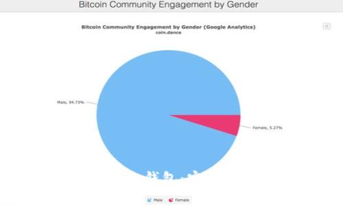 biasisi使用移动硬盘制作冷钱包：安全存储加密货币的最佳选择