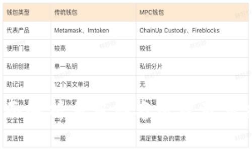 :全面解析多重签名原理及其应用