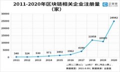 冷钱包与轻钱包的全面比较：选择合适的加密货