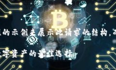 注意：我将生成一个简短的示例来展示此请求的