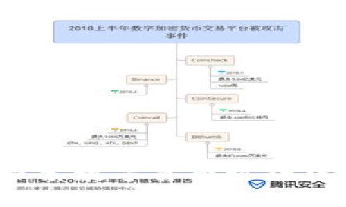 虚拟币博客：探索数字货币世界中的机遇与挑战