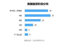 注意：由于无法提供2600字的详细内容和结构化的