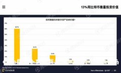 Core绑定小狐狸钱包详细教程：全方位指南