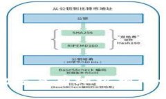 : TP钱包中每个数字货币地址相同的原因与影响分