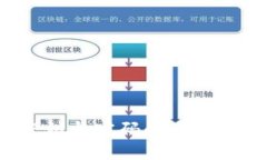 : t p钱包密钥与密码的关系及安全性分析