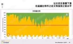 t p钱包空投骗局报警有用吗？全面解析与安全防