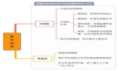  如何利用冷钱包地址进行虚拟货币挖矿？