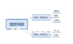 冷兽冷钱包：高安全性的数字资产存储解决方案
