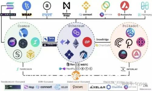 如何在TokenPocket上提交DApp：详细指南与最佳实践