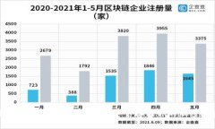 十大数字货币钱包推荐：安全存储你的加密资产