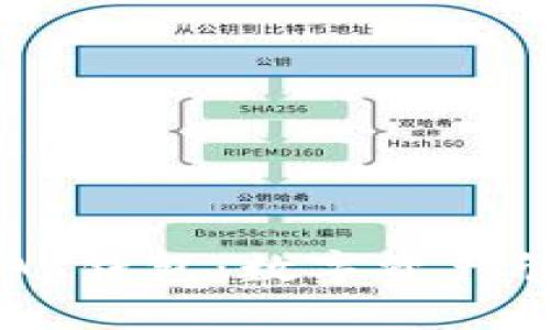 深入解析UPAR钱包：数字资产管理的新趋势