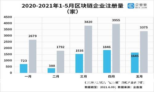 TokenPocket无法转账的原因及解决方案总结