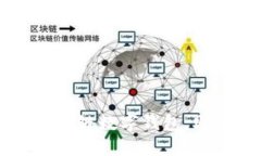 TokenPocket：安全的多链数字钱包，助您轻松管理加