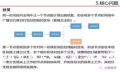 : 如何通过TP钱包购买宝贝狗：全面指南与实用技