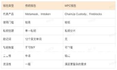 如何在TP钱包中创建FIL钱包：详细步骤与实用推荐