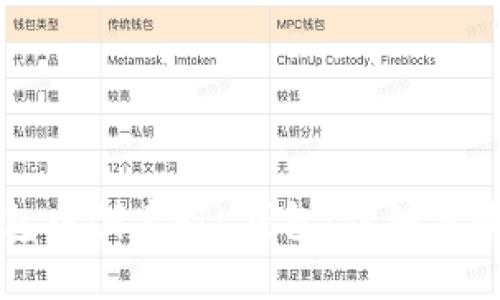 如何在TP钱包中创建FIL钱包：详细步骤与实用推荐