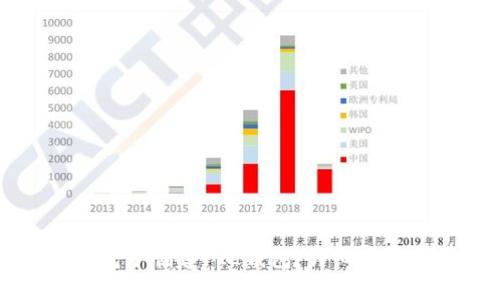 如何在TP钱包中创建FIL钱包：详细步骤与实用推荐