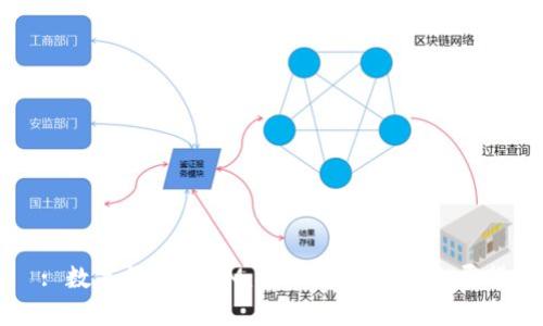 : 数字货币PROM：全面解析与未来展望