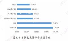 如何找回丢失的TP钱包地址？全面指南与实用技巧