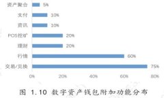 如何创建TP钱包：完整指南与实用技巧