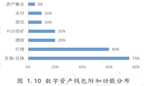 如何创建TP钱包：完整指南与实用技巧