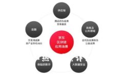 如何创建冷钱包和热钱包：详细步骤与安全指南