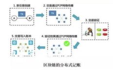 冷钱包如何有效防止多签交易风险