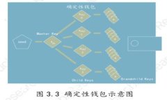 如何在TP钱包中查看用户名及相关操作指南
