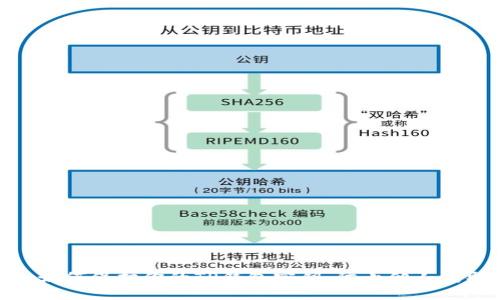 : 如何保护你的TP钱包密钥，防止他人获取