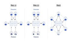 完整的TokenPocket安卓教程：轻松管理你的数字资产