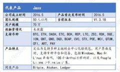 了解什么是ETH空投：获取加密货币新方式及其潜