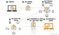 如何使用UNI币冷钱包保护您的数字资产安全
