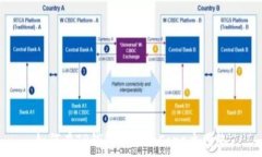   如何在TP钱包中添加Core主网络