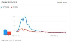 与关键词如何进行TP钱包节点切换：详细指南与常
