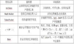 如何下载HTC冷钱包APP及其使用指南