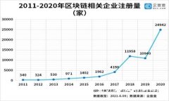 冷钱包2G模块：安全数字资产存储的新选择