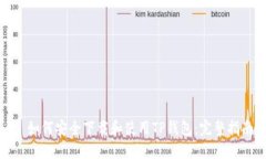 : 如何安全下载和使用TP钱包：完整指南