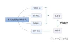 深入分析：如何在TokenPocket中高效使用币安交易所