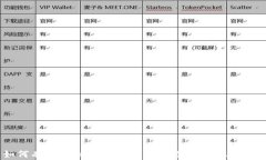 如何有效防止TP钱包丢币问题及其解决方案