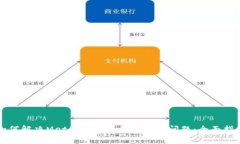 如何解决MetaMask无法安装的问题：全面指南