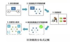 全面解析小蚁冷钱包：安全、便捷的数字资产存
