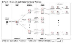 tp钱包Eidos挖矿：如何在数字货币世界中获取被动