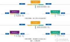 冷钱包取现金的全面指南：安全与便利兼得