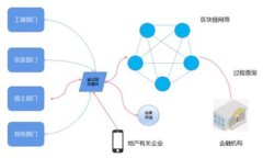 如何安全地管理和恢复TP钱包密码